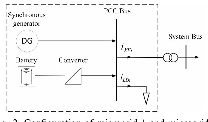 (PDF) Voltage and Frequency Regulation of Microgrid With Battery Energy ...