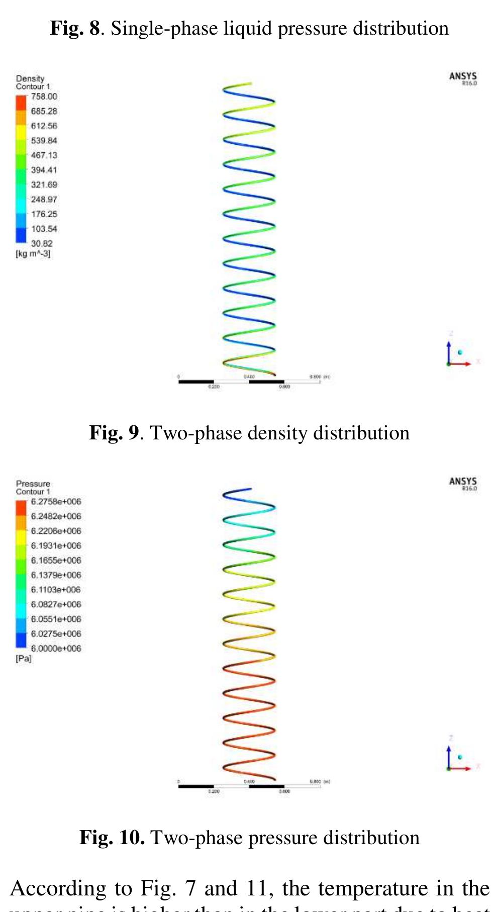 Figure 9 - Design of Helical Type Steam Generator for