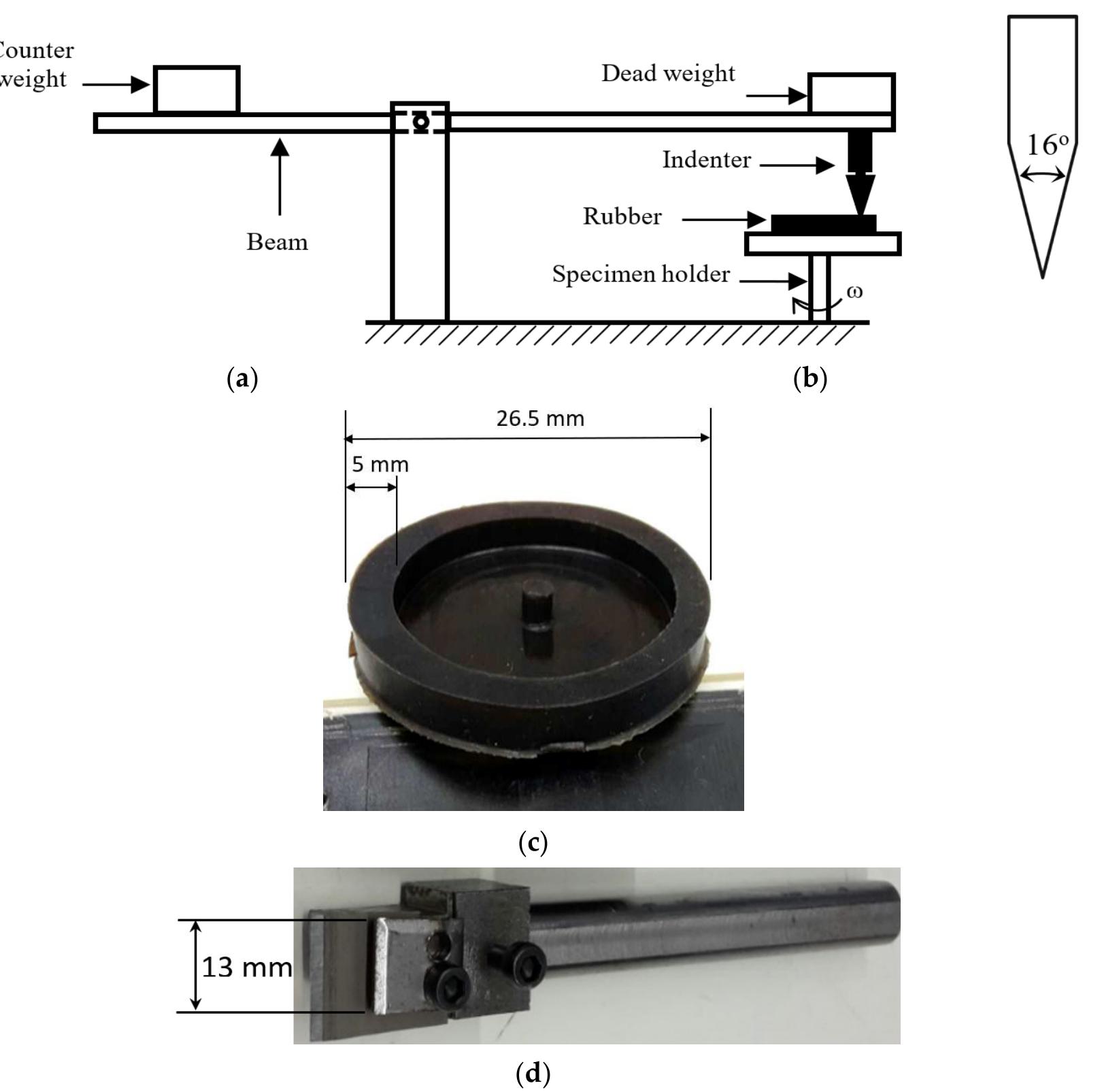 Tribometer Pin (a) a schematic of pin-on-disc tribometer, (b) a schematic