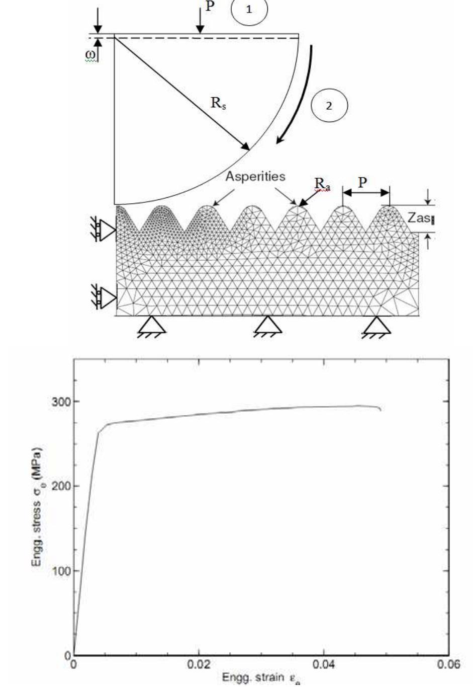 (PDF) Study of Rolling Contact of a Cylinder on a Rough Surface with ...