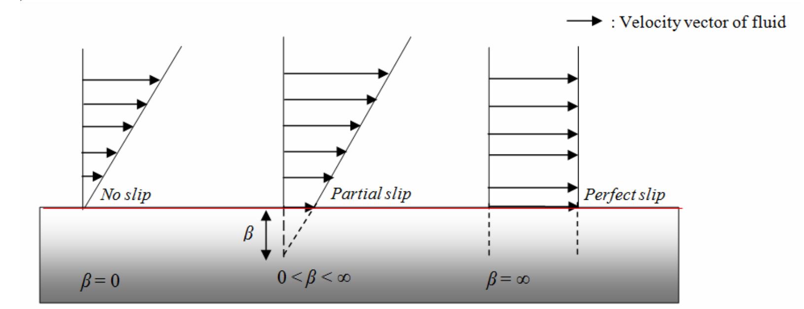 (PDF) Alternating direction implicit method for solving modified ...