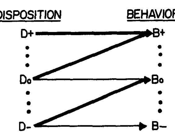 (PDF) A schematic model of dispositional attribution in interpersonal ...