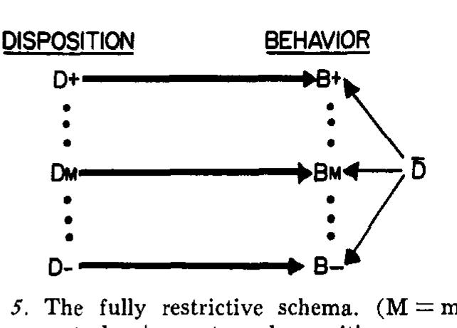 (PDF) A schematic model of dispositional attribution in interpersonal ...