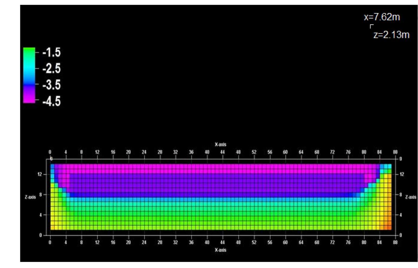(PDF) Coupled fluid flow and geomechanics: a case study in Faja del Orinoco
