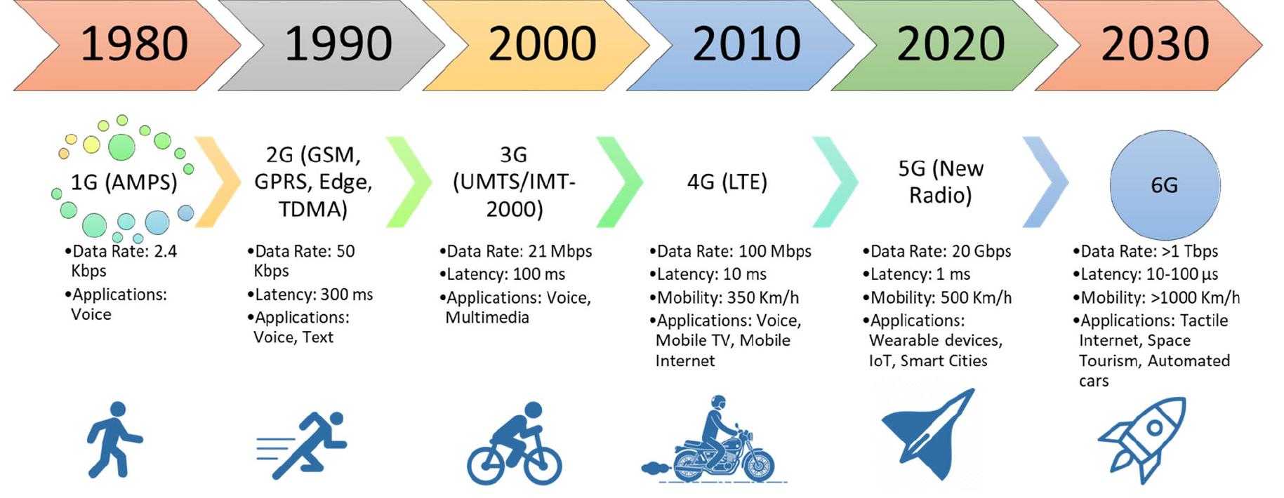 (PDF) A Survey on 5G Enabled Multi-Access Edge Computing for Smart ...