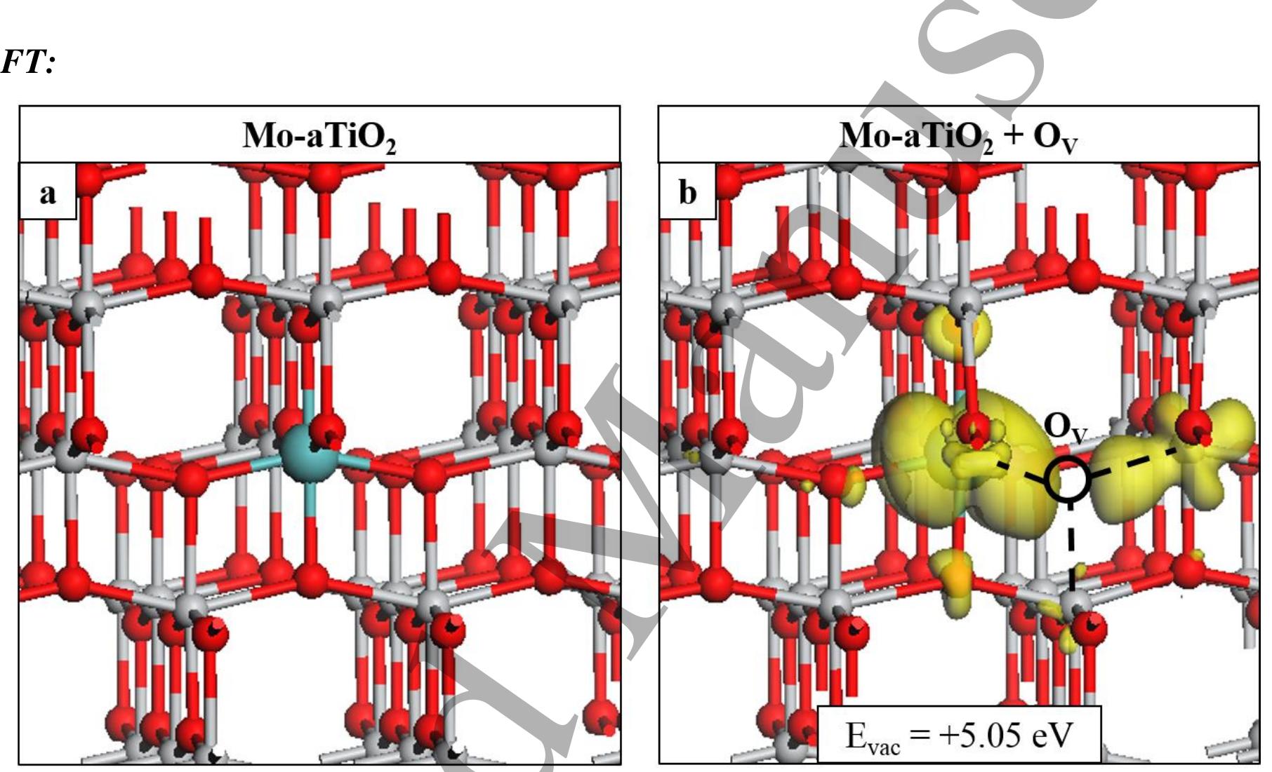 (PDF) Mo doped TiO 2 : impact on oxygen vacancies, anatase phase ...