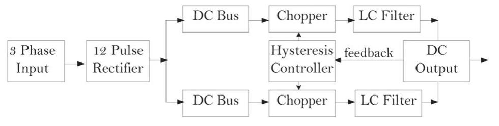 Block diagram of regulated dc power supply table 1: