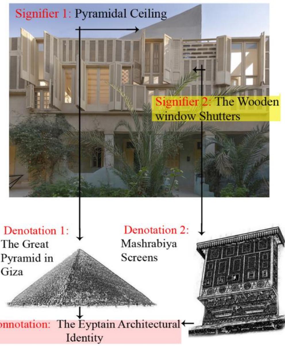 (PDF) Egyptian Residence Architecture Identity Between Contemporary and ...