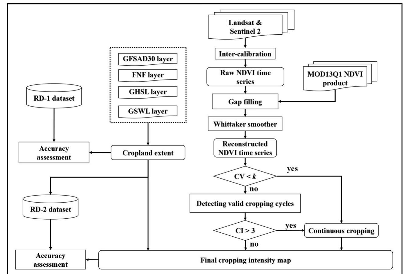 (PDF) A new framework to map fine resolution cropping intensity across ...