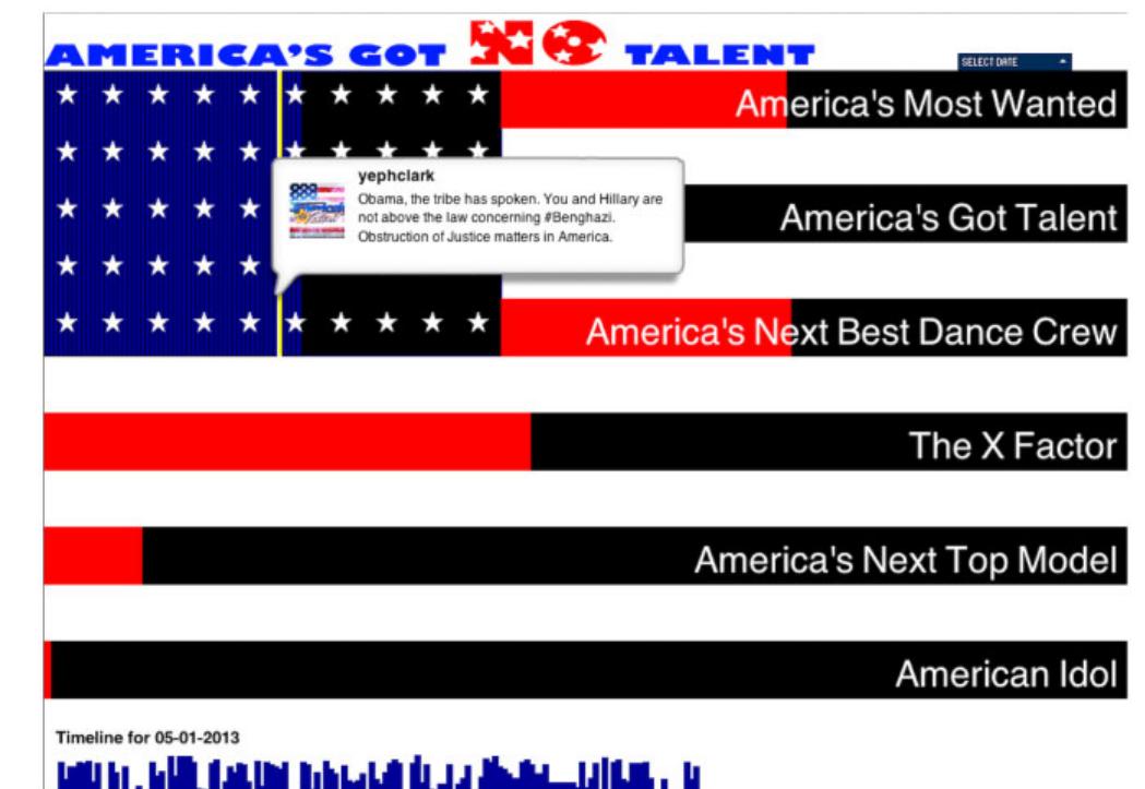 (PDF) When mass culture meets high culture: reality television and big ...