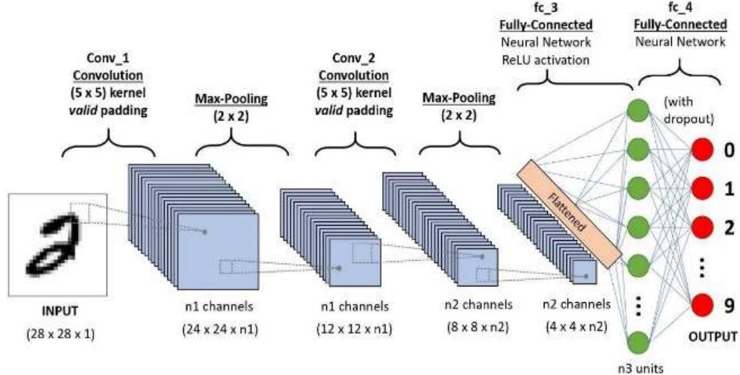 (PDF) Handwritten character recognition using convolutional neural network