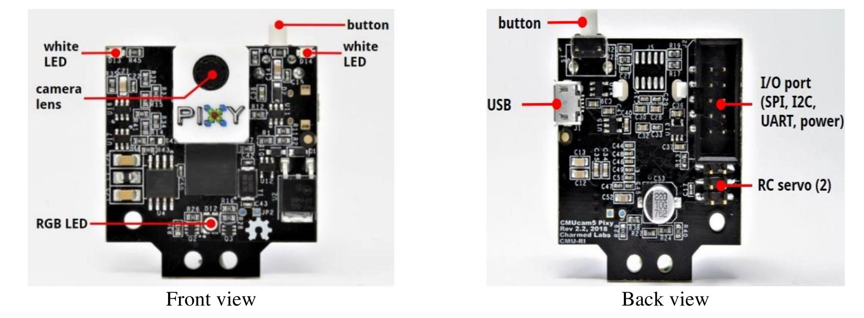 Figure 1 - Object distance estimation using a monovision