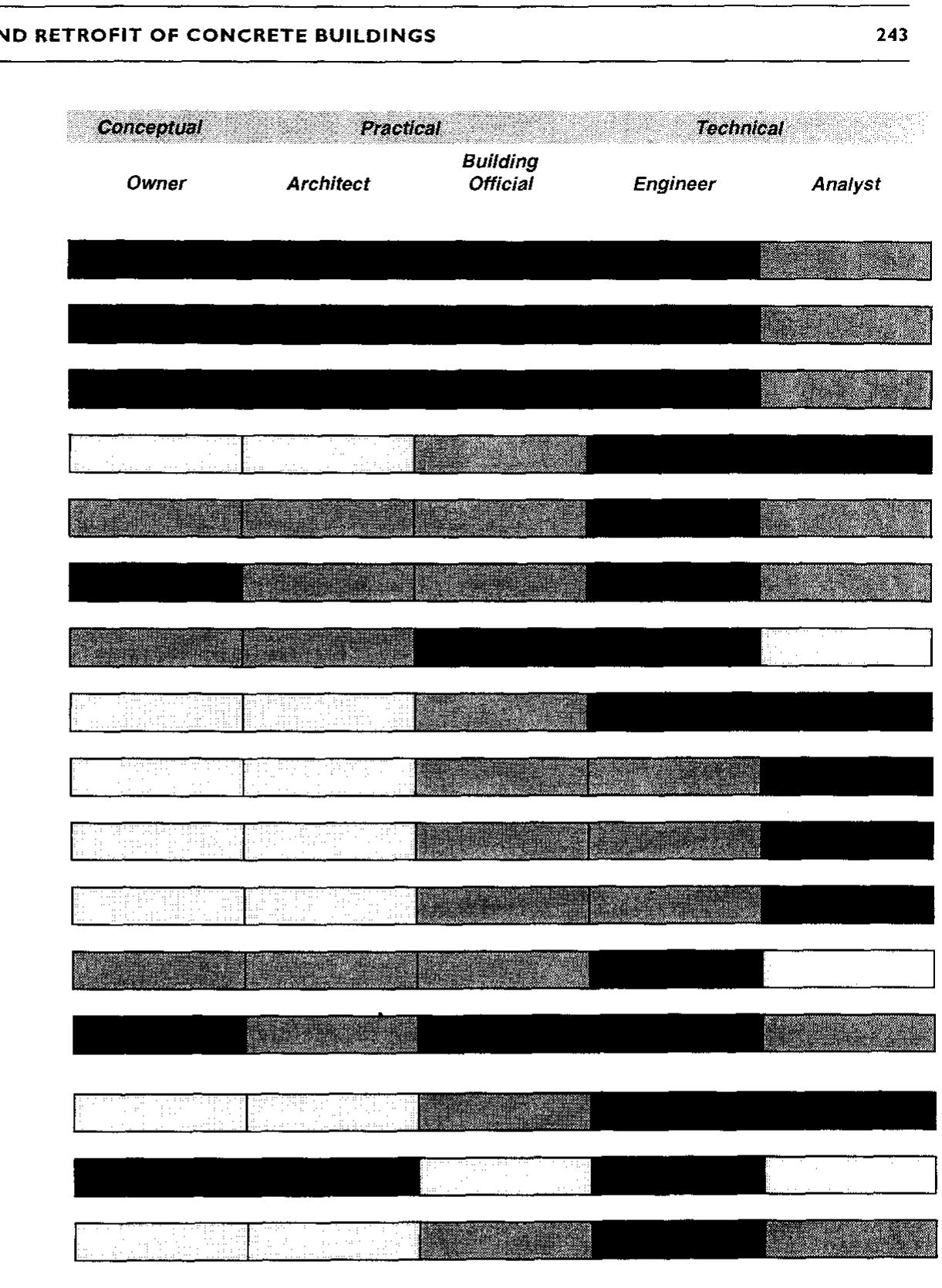 Figure 10 - Seismic Evaluation and Retrofit of Concrete