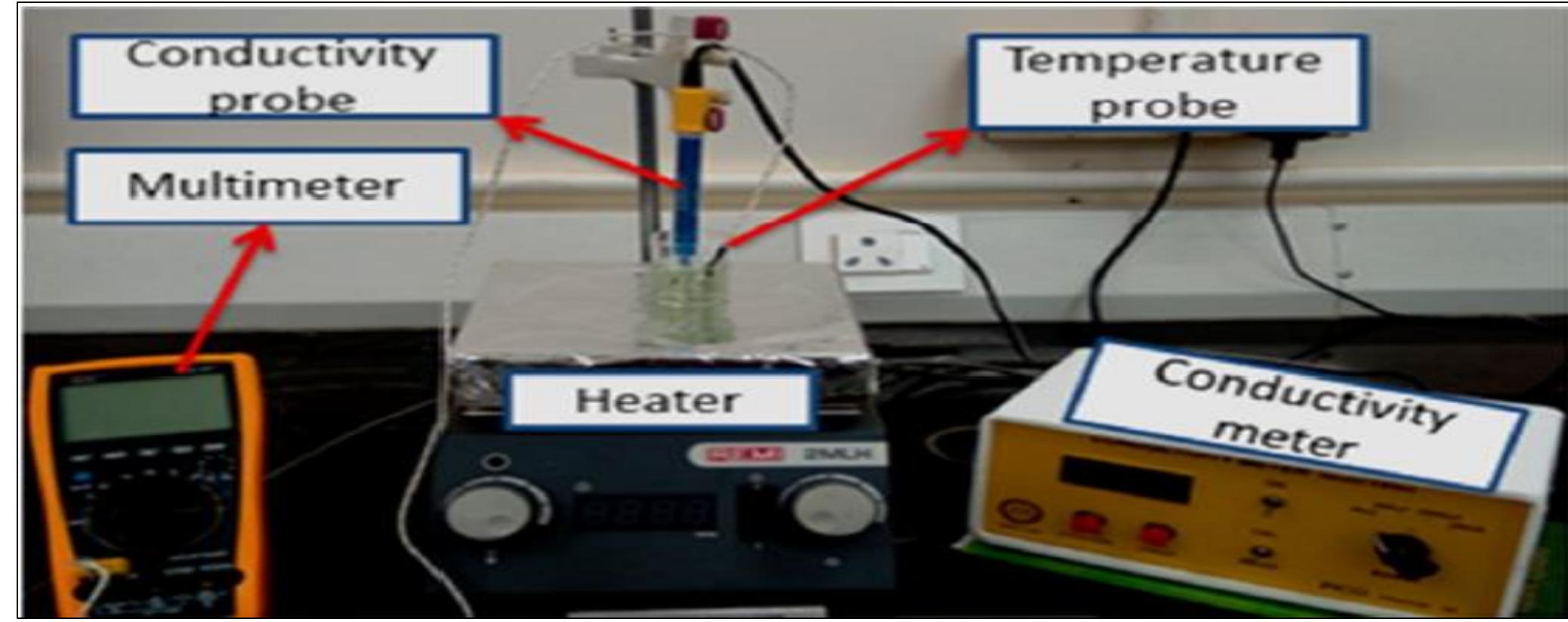 (PDF) Synthesis and Characterization of CuO nanoparticles Using Morus ...