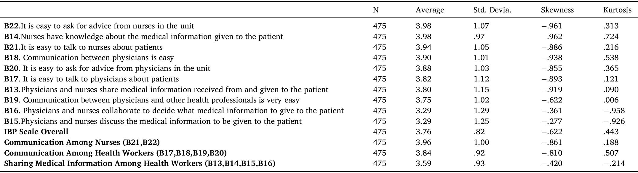 (PDF) Use of electronic medical records in the digital healthcare ...