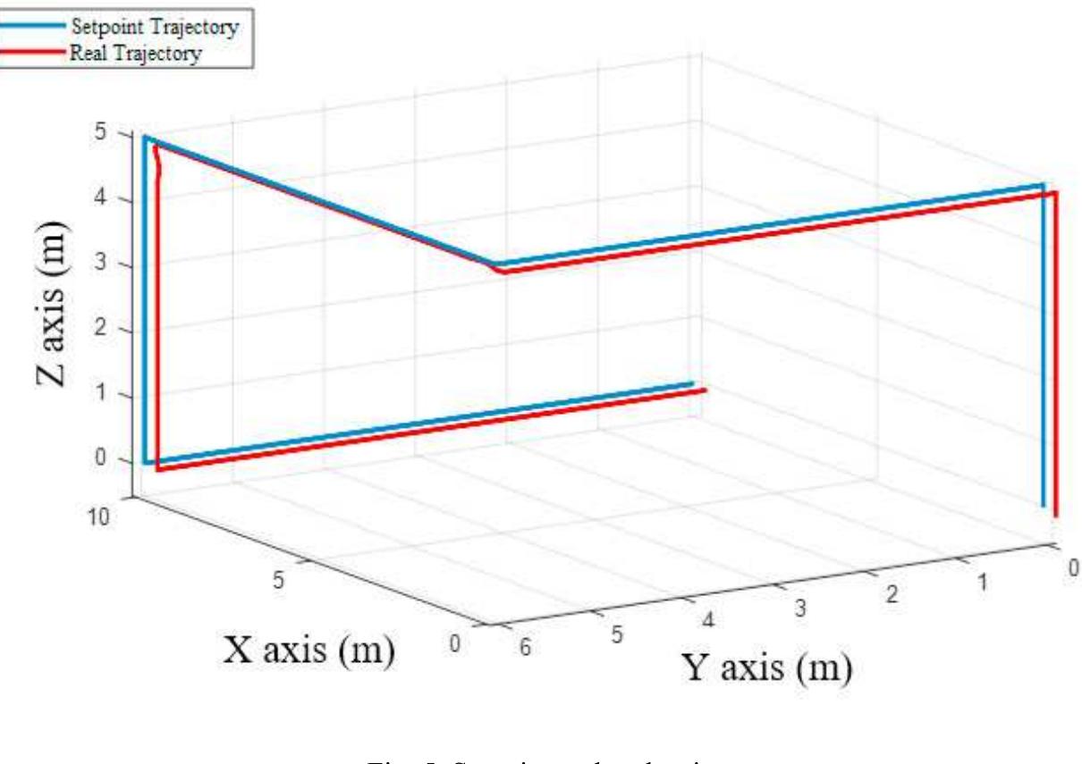(PDF) Modeling of a Quadcopter Trajectory Tracking System Using PID ...