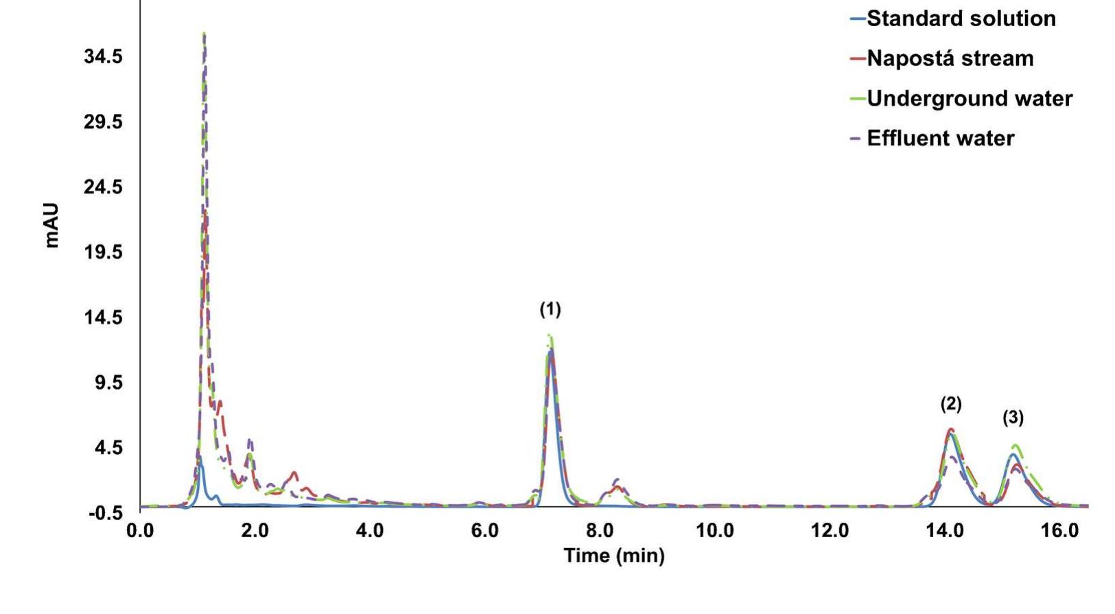 (PDF) Oxidized carbon nanotubes as sorbent for miniaturized solid-phase ...