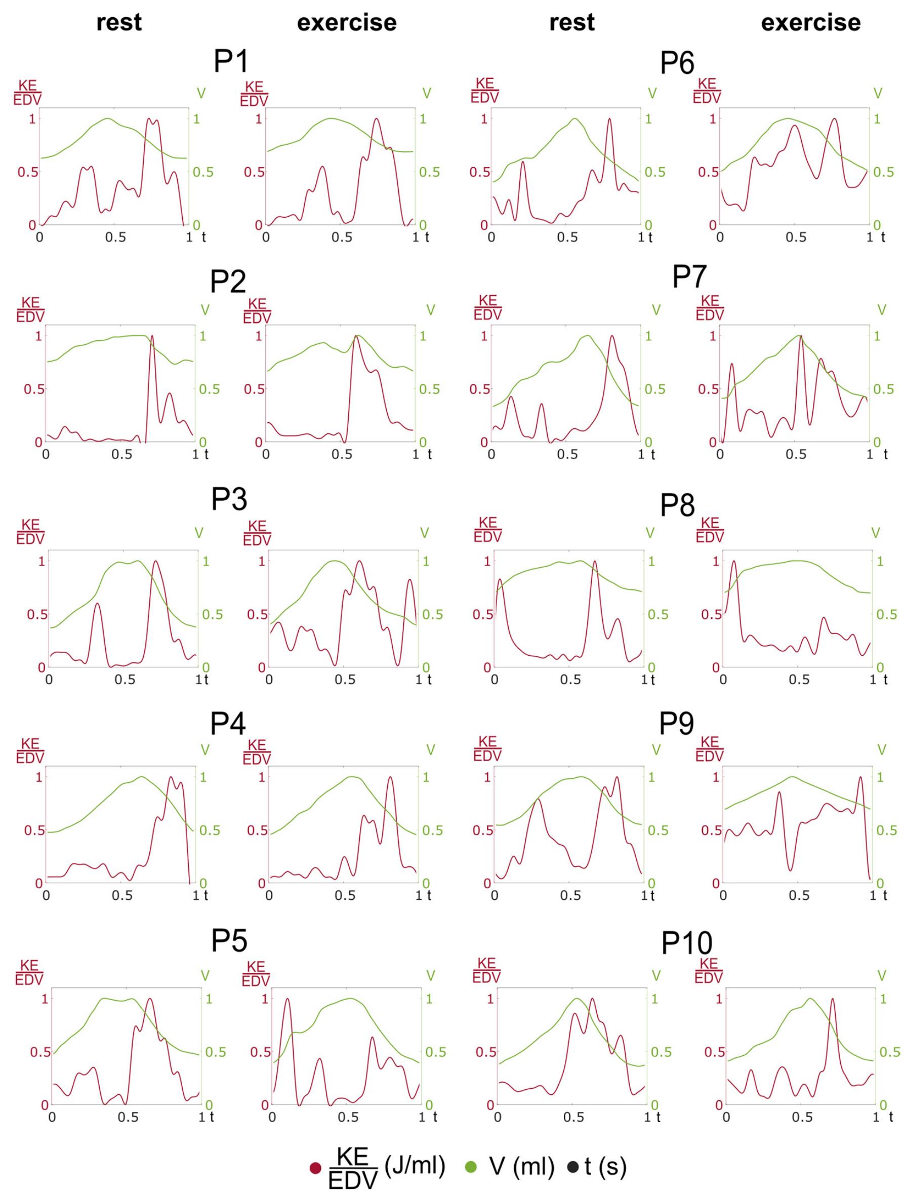 (PDF) Hemodynamic Assessment of the Pathological Left Ventricle ...