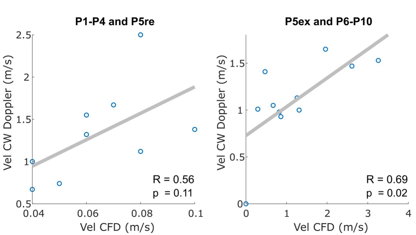 (PDF) Hemodynamic Assessment of the Pathological Left Ventricle ...