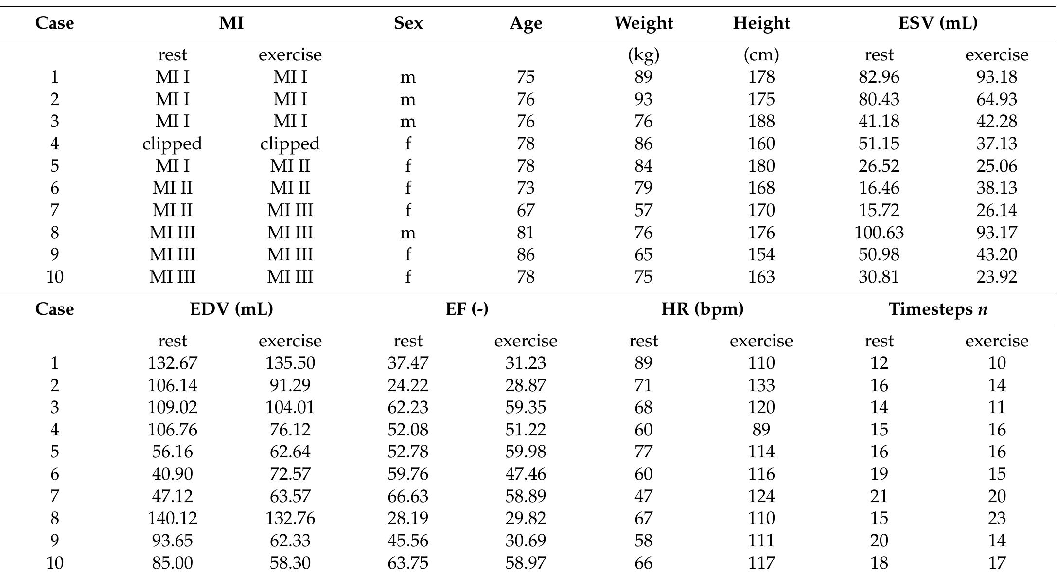 (PDF) Hemodynamic Assessment of the Pathological Left Ventricle ...