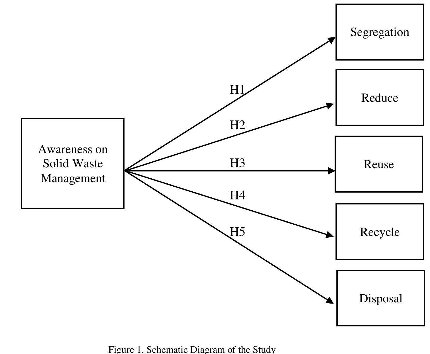 Figure 1 - from Assessing the Awareness and Practices of the