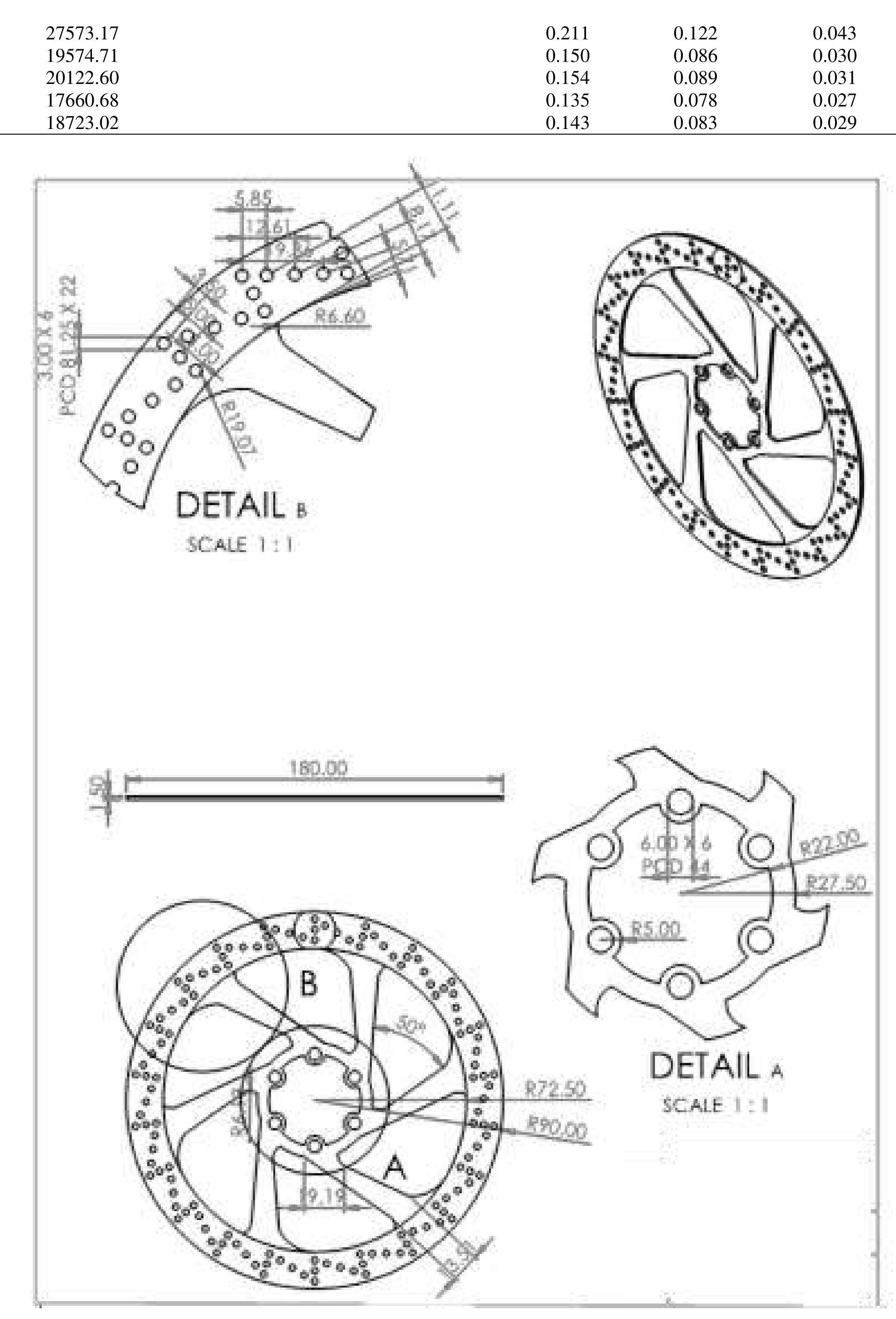 Center Disc Design - benchmark disc design (design 6), image shows specified