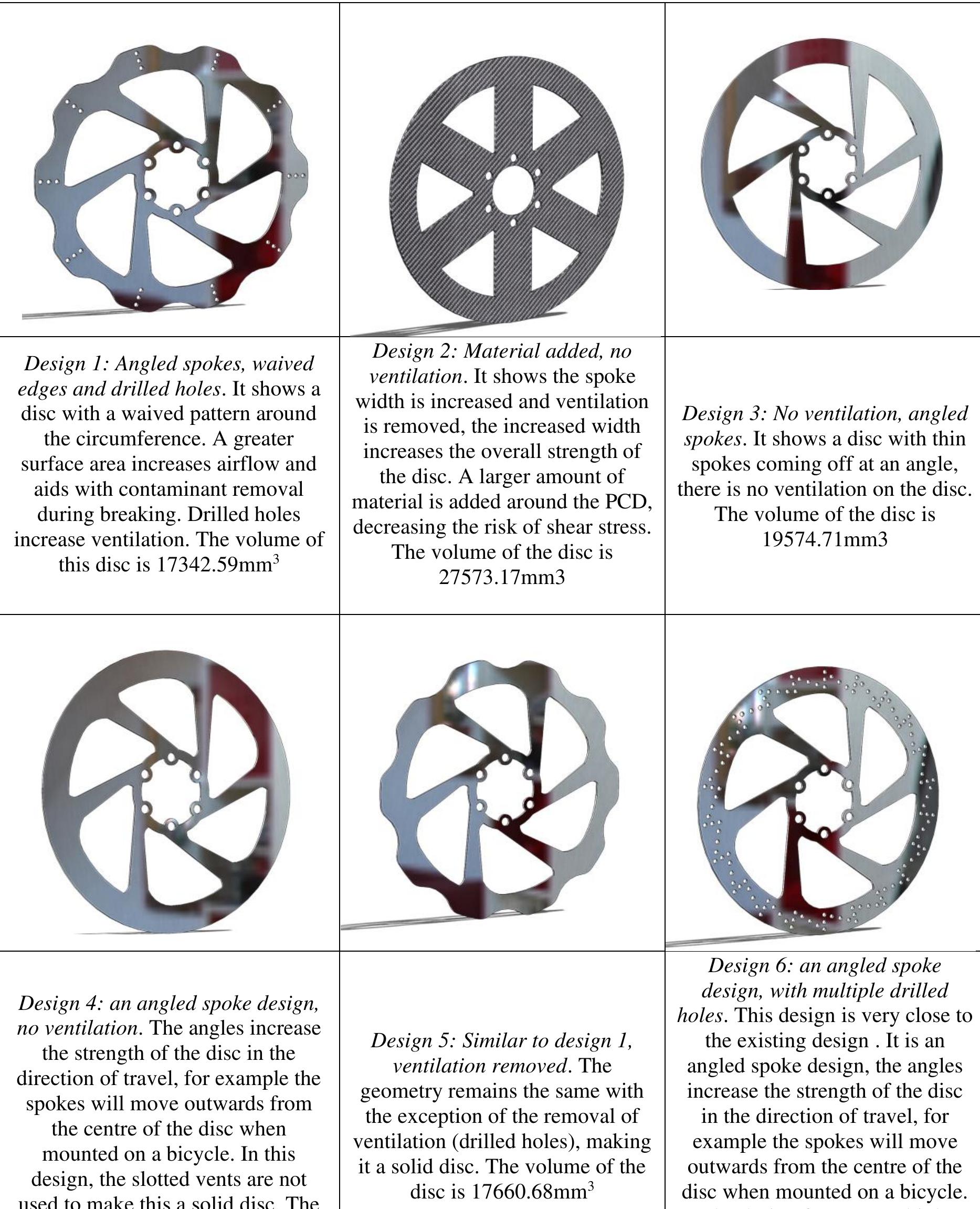 - the method of mounting the disc to the hub of the bike