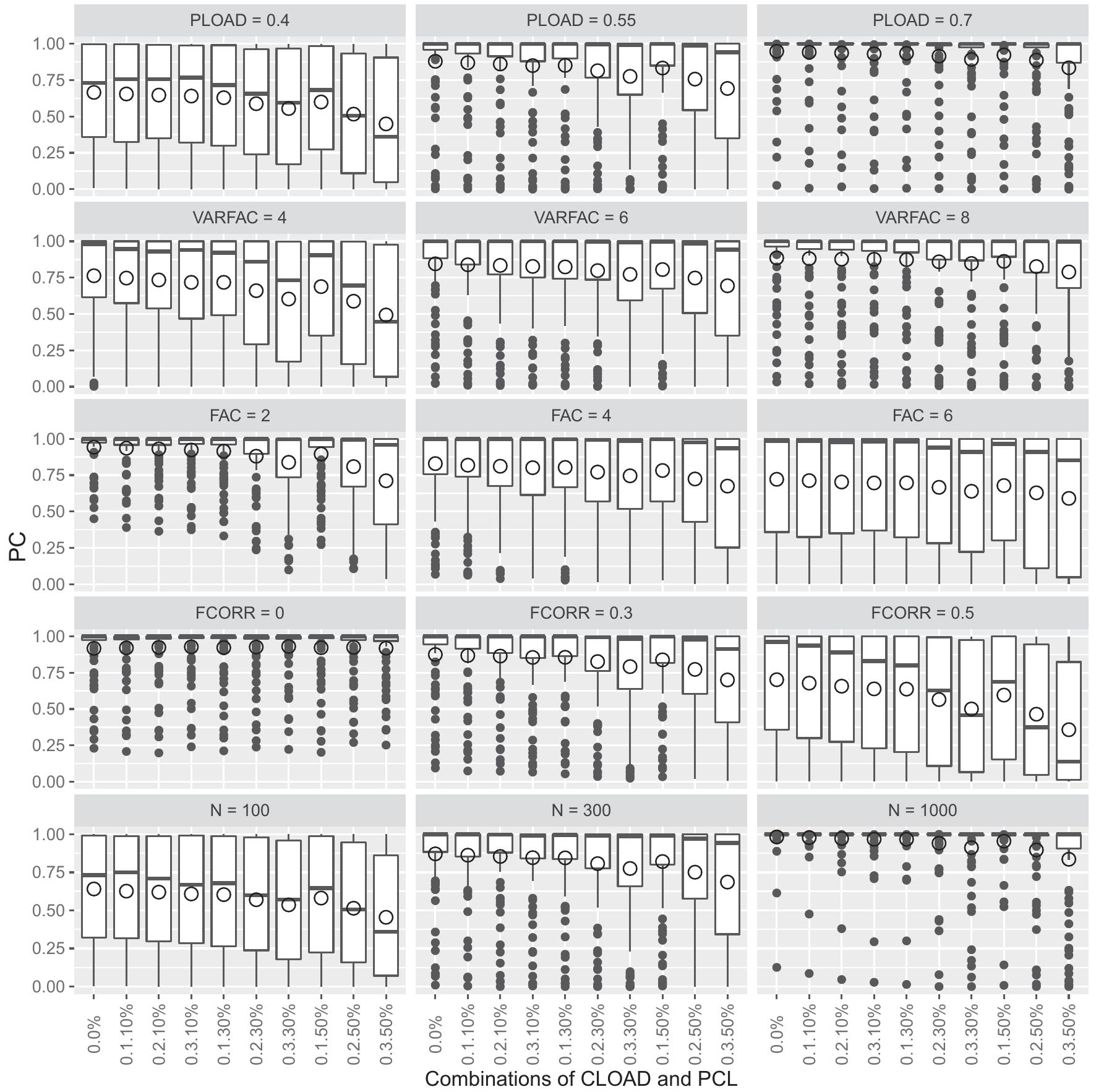 (PDF) Effects of Cross-loadings on Determining the Number of Factors to ...