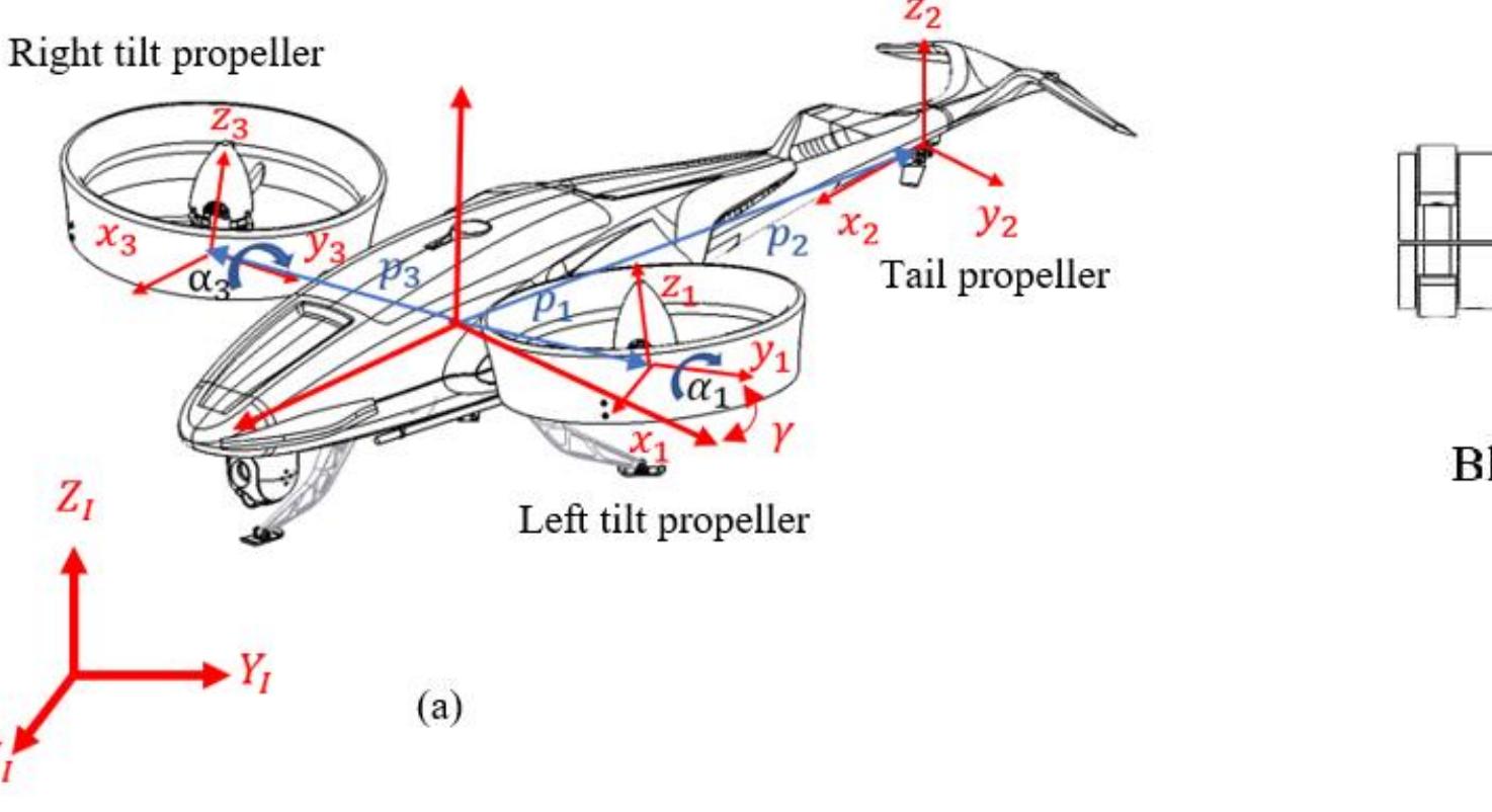 Nose-down maneuver while executing an upward spiral. fig. 2.