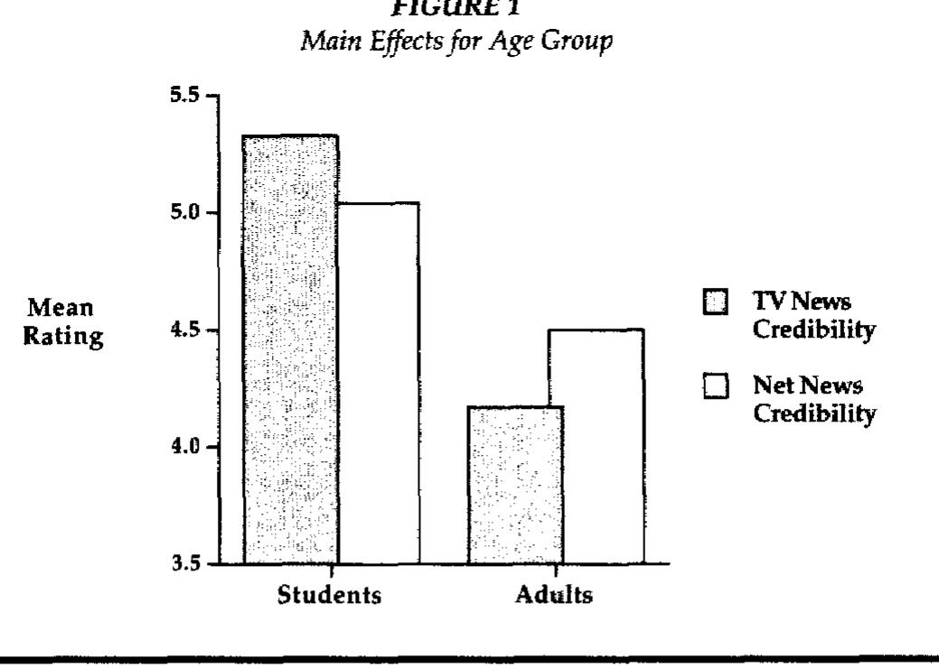 (PDF) Media Credibility Reconsidered: Synergy Effects between On-Air ...