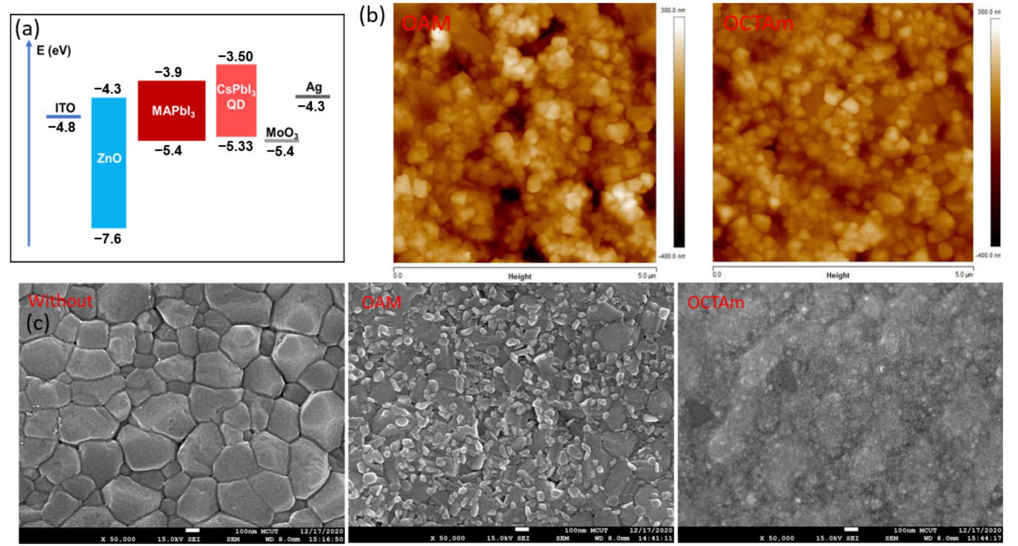 (PDF) Planar Perovskite Solar Cells Using Perovskite CsPbI3 Quantum ...