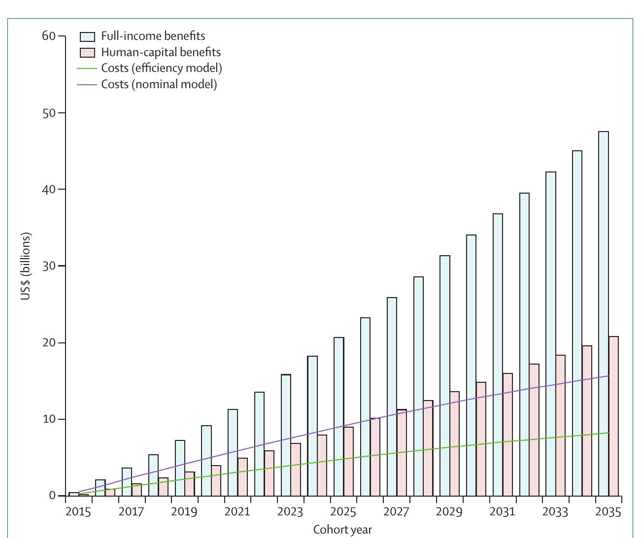 (PDF) Expanding global access to radiotherapy
