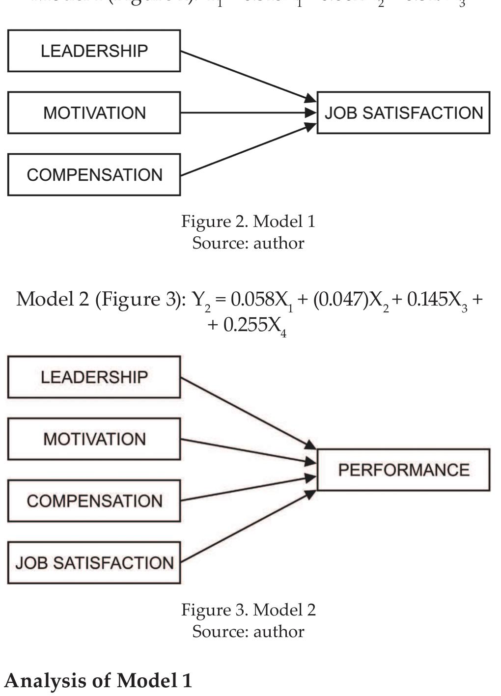 Figure 2 - Employee performance analysis of Paul Bakery