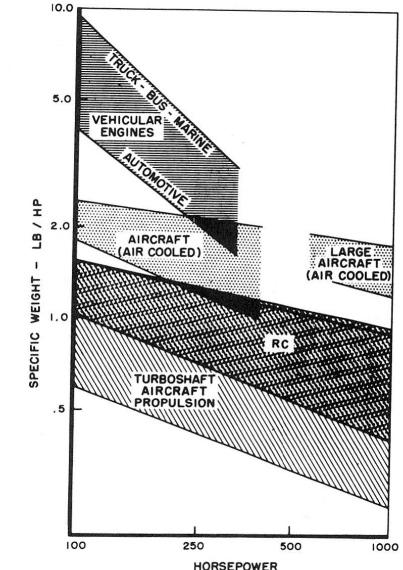 (PDF) The Rotating Combustion Engine - Compact, Lightweight Power for ...