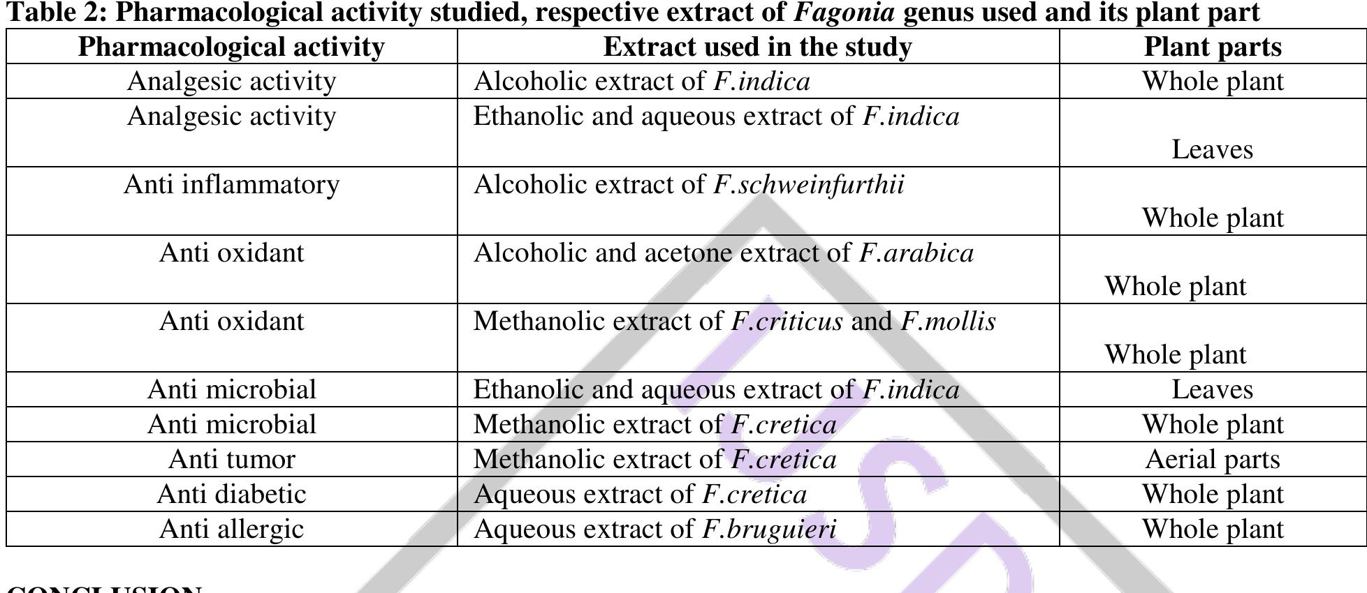 (PDF) THE CHEMISTRY AND PHARMACOLOGY OF FAGONIA GENUS: A REVIEW