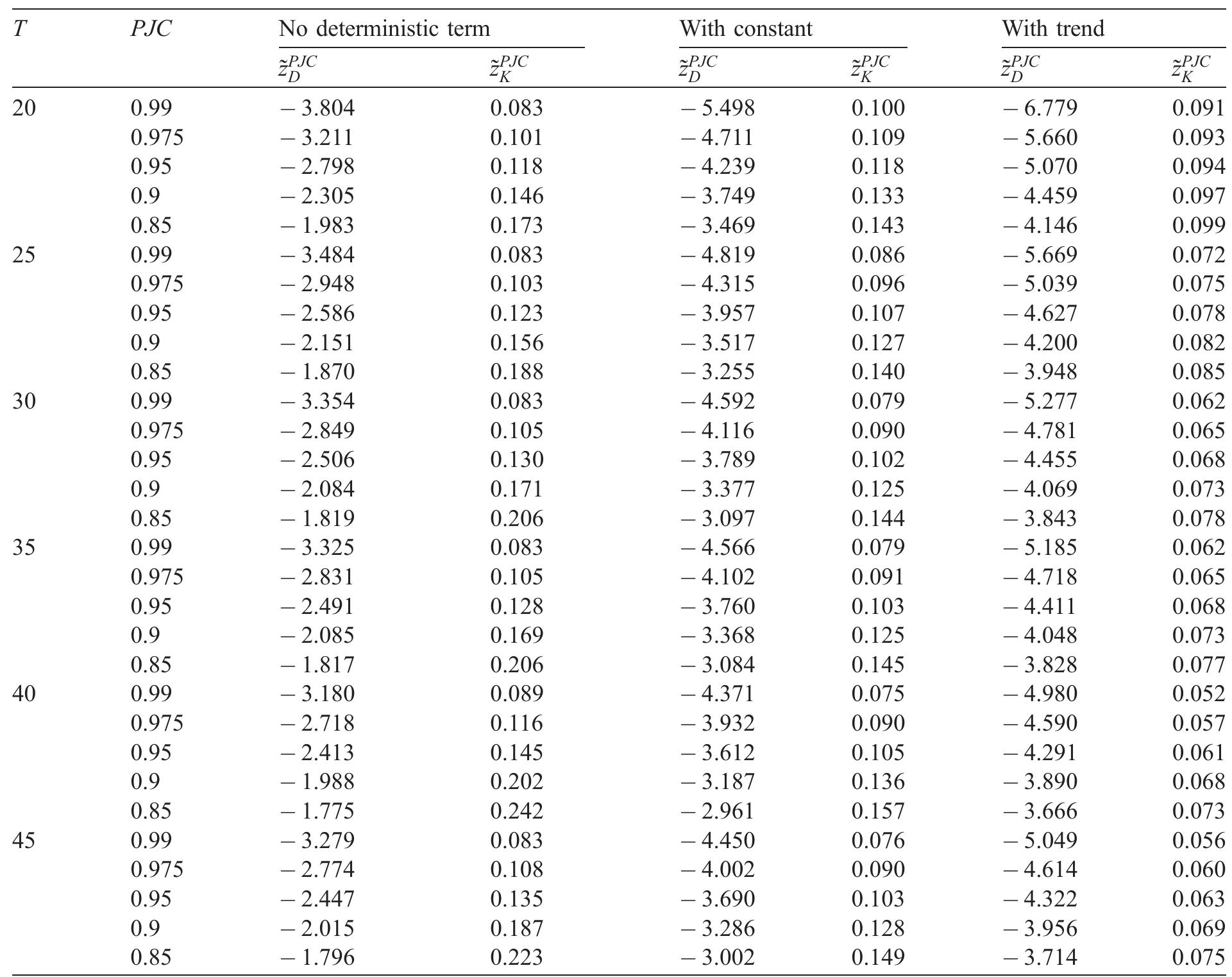(PDF) The ADF–KPSS test of the joint confirmation hypothesis of unit ...