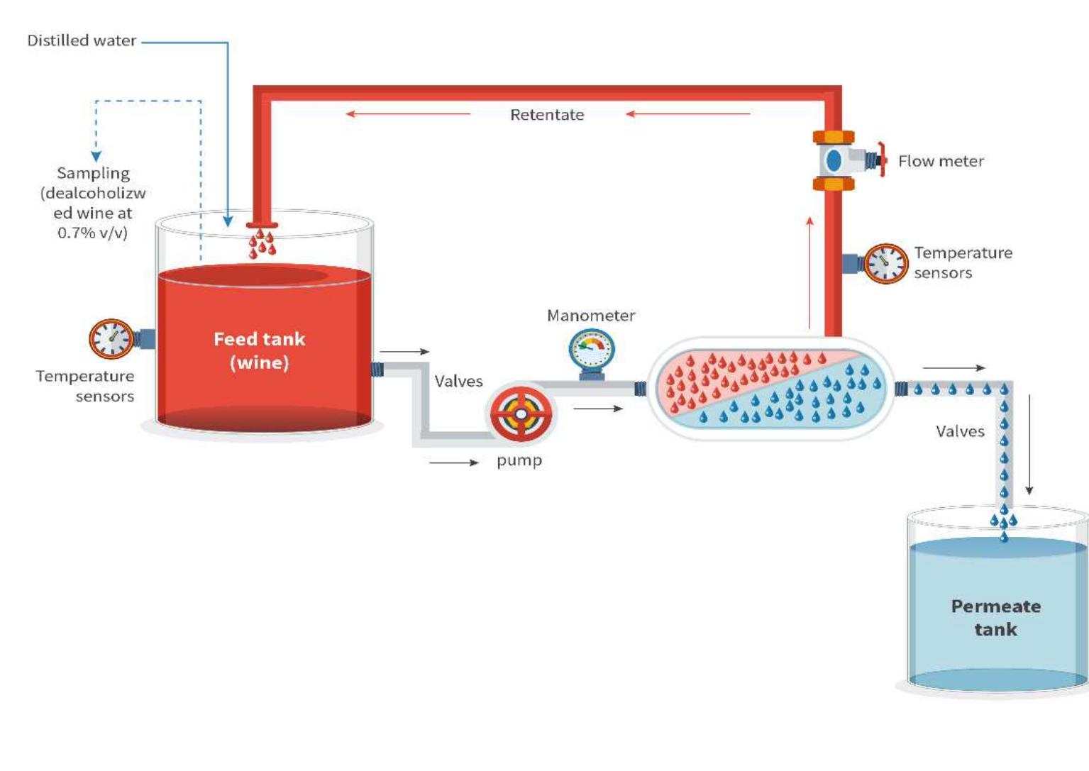 1 Figure Schematic Diagram Of Reverse Osmosis Process 1-figure-schematic-diagram-of-reverse-osmosis-process