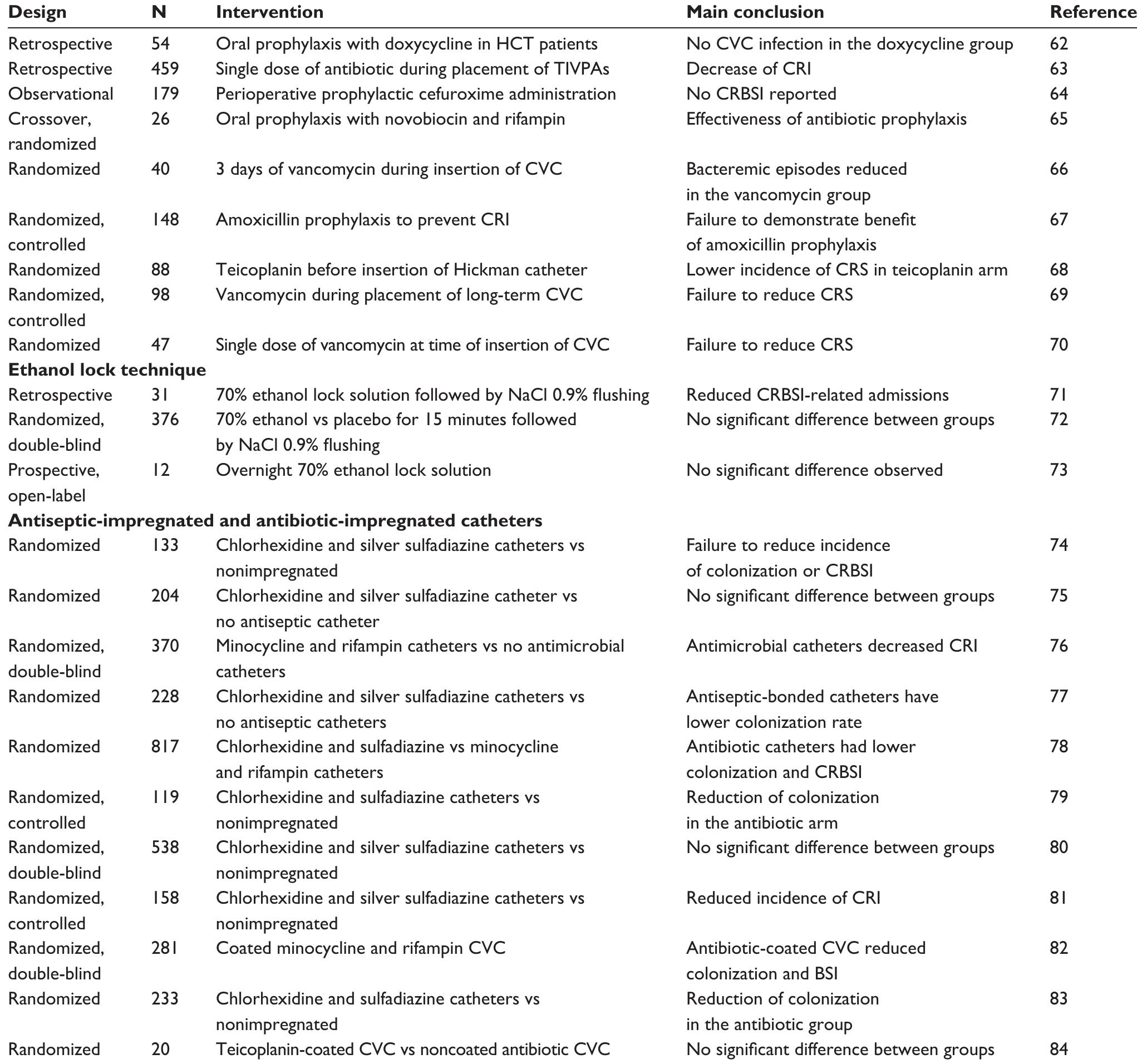 31 Access Rct (PDF) Long-term catheterization: current approaches in the diagnosis ...