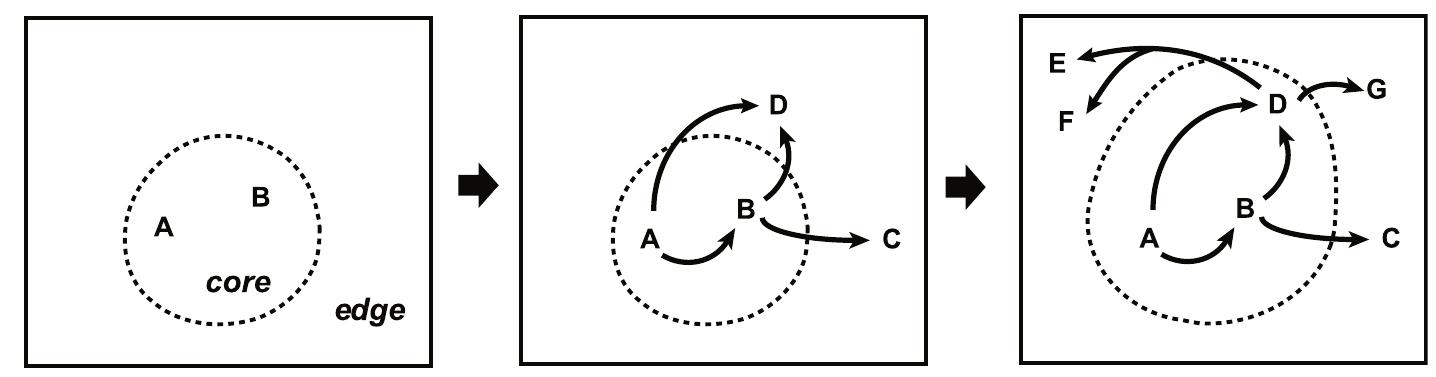 (PDF) Reaction Mechanism Generator: Automatic construction of chemical ...