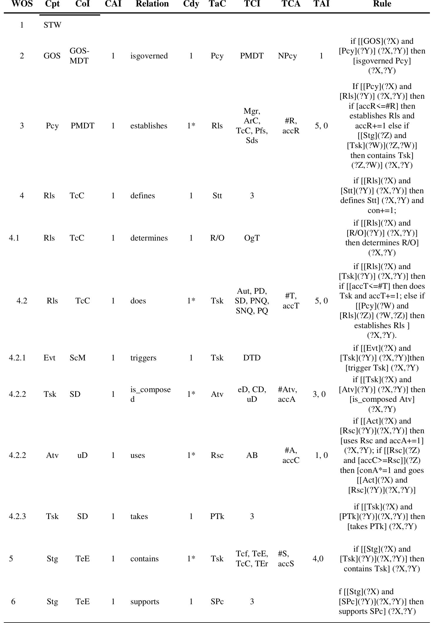 (PDF) Knowledge-based Workflow Ontology for Group Organizational Structure