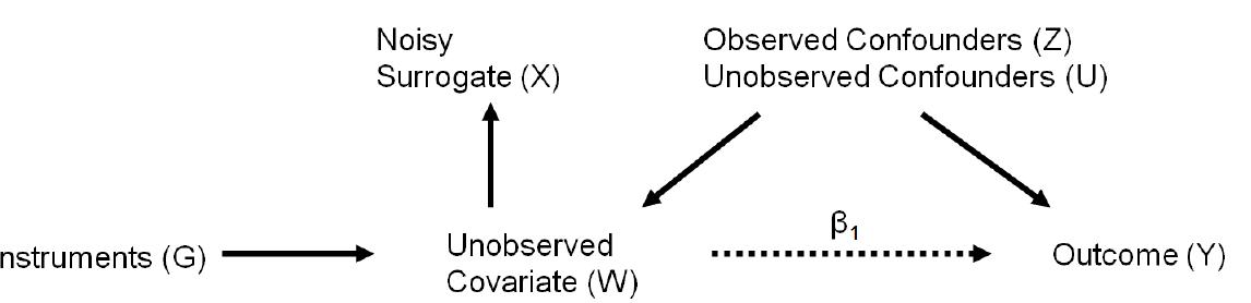 (PDF) A Tutorial on Statistical Models Based on Counting Processes