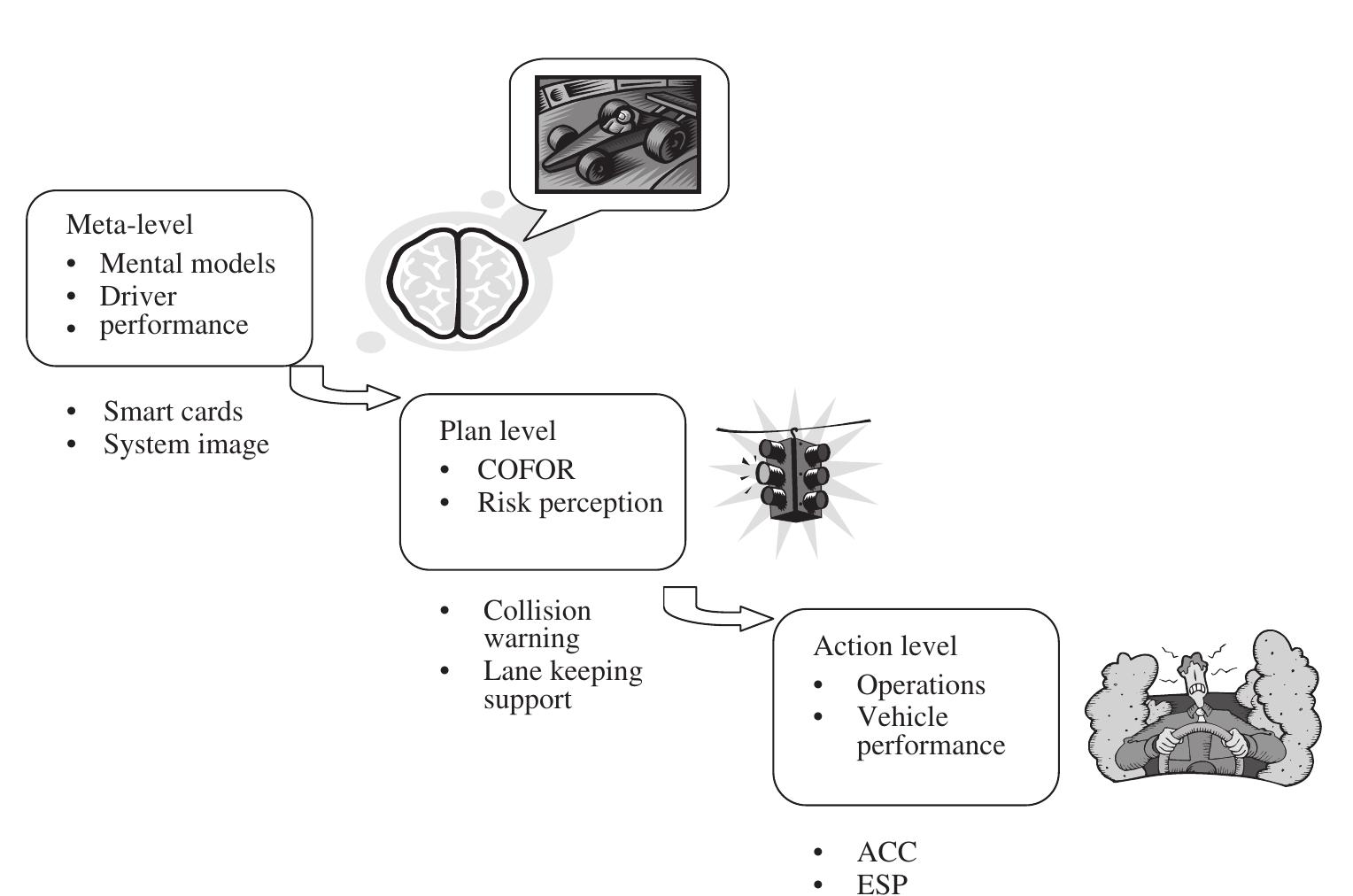 (PDF) Cooperation between drivers and automation: implications for safety