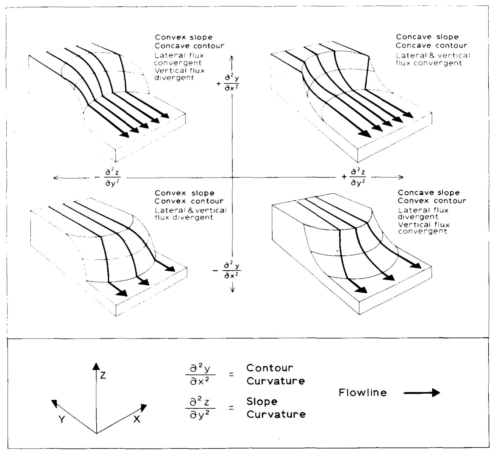 (PDF) Soil landscape systems: A model of soil Genesis