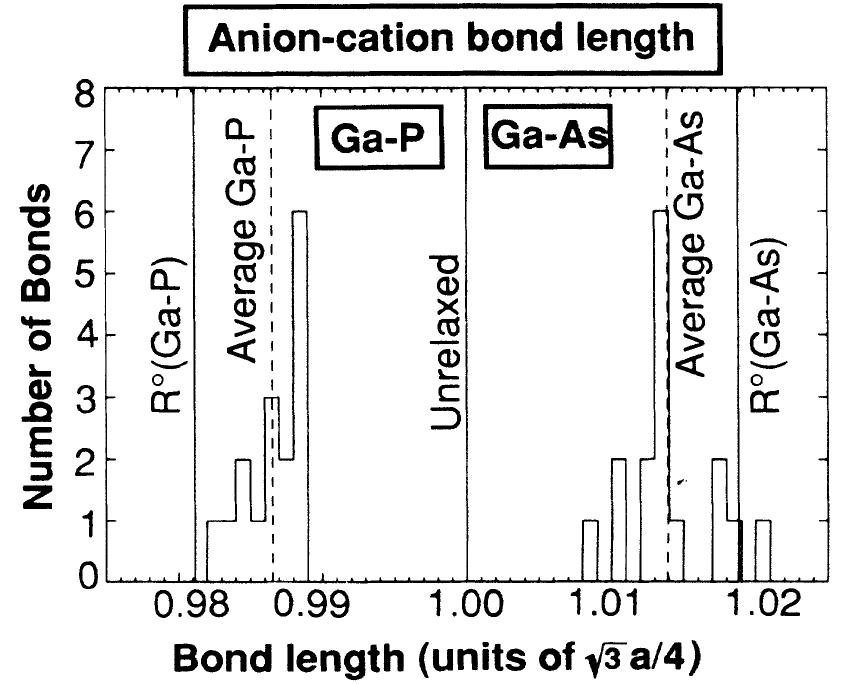 (PDF) Electronic properties of random alloys: Special quasirandom ...