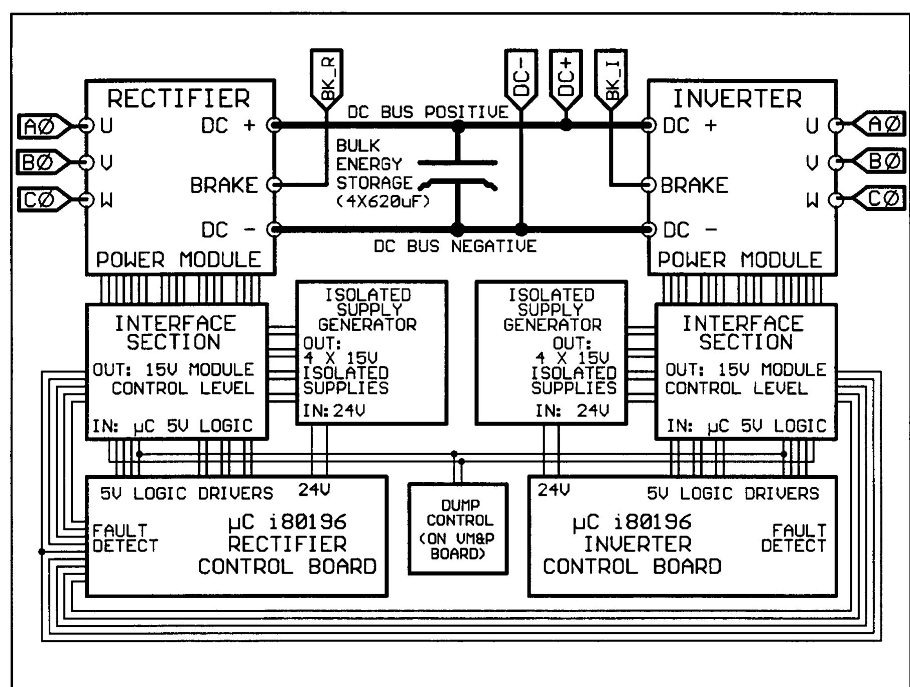 Final system. an overview of the main bus board is shown in