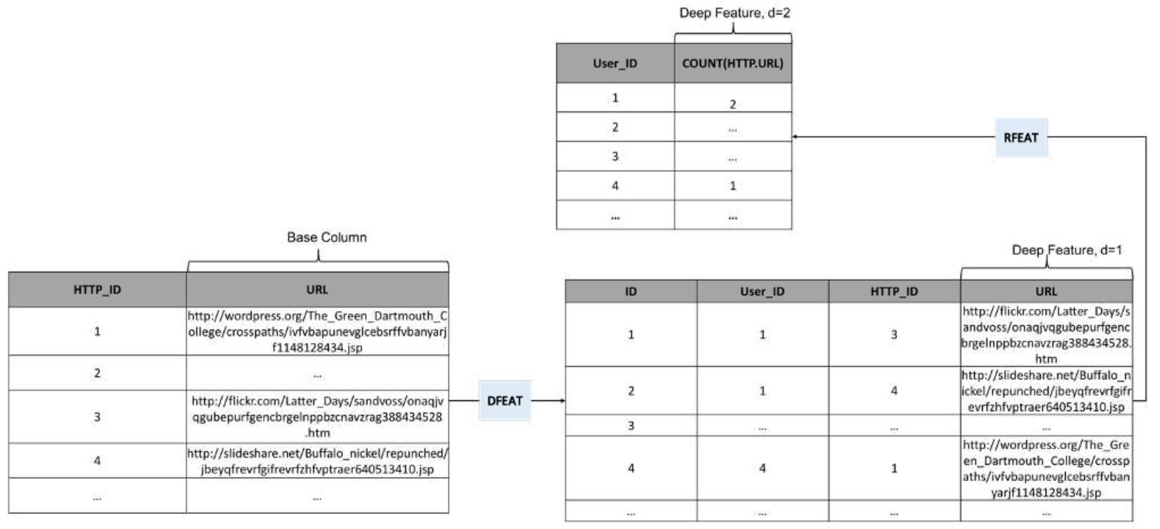 (PDF) Insider Threat Detection Using Machine Learning Approach