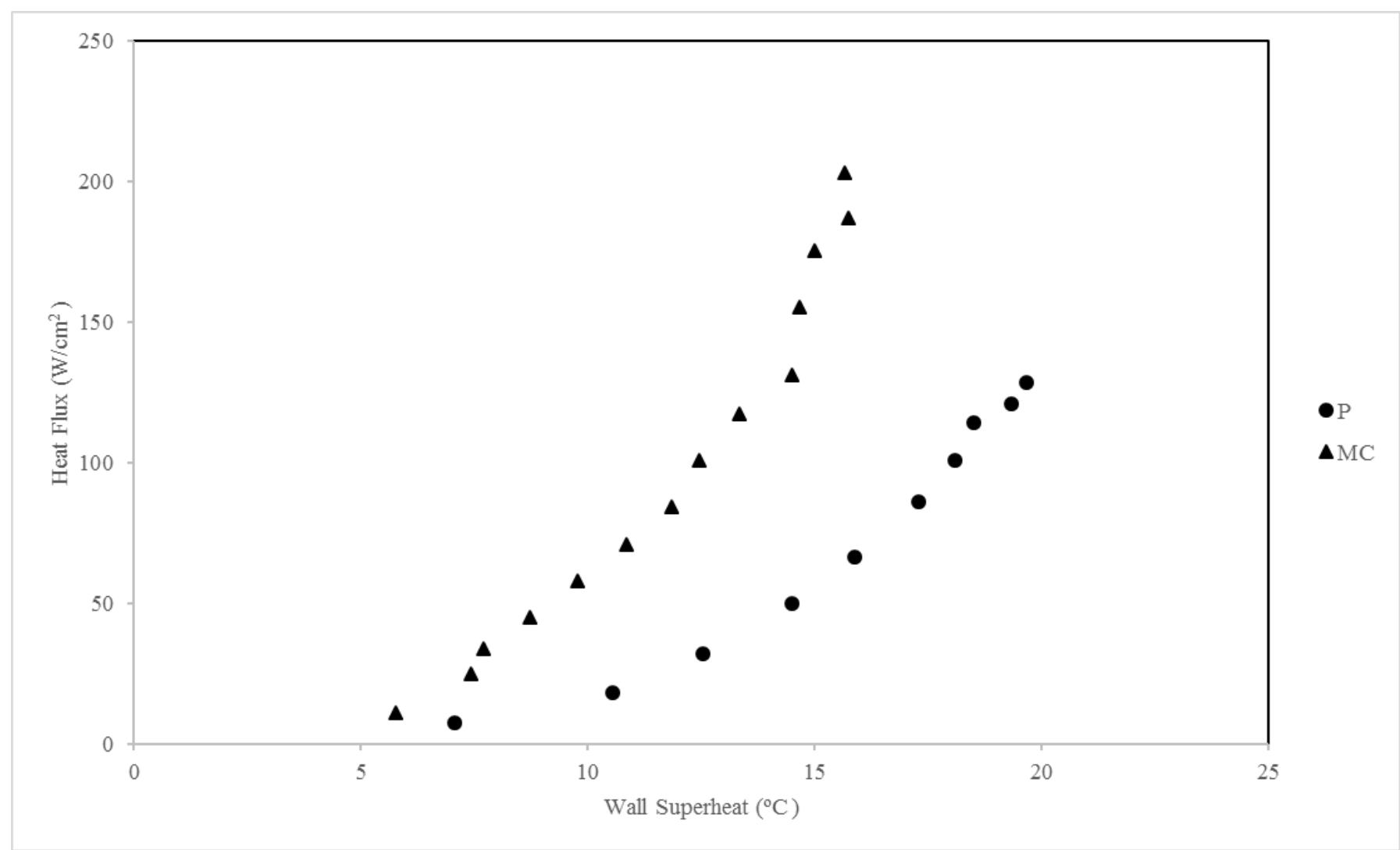 Figure 4 - from Design Guidance for Blast-Resistant Glazing