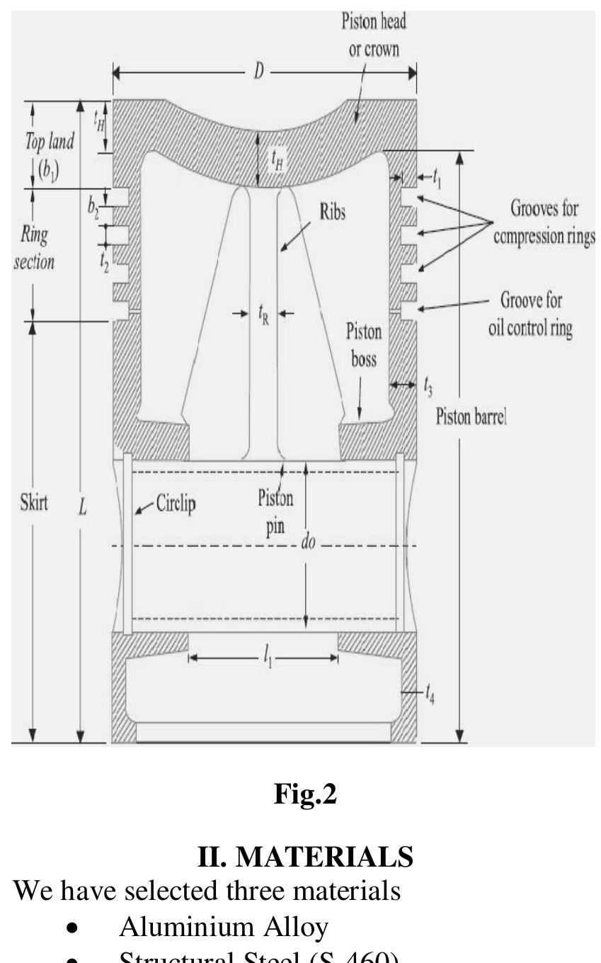 (PDF) Design and thermal analysis of ic engine piston design using ...