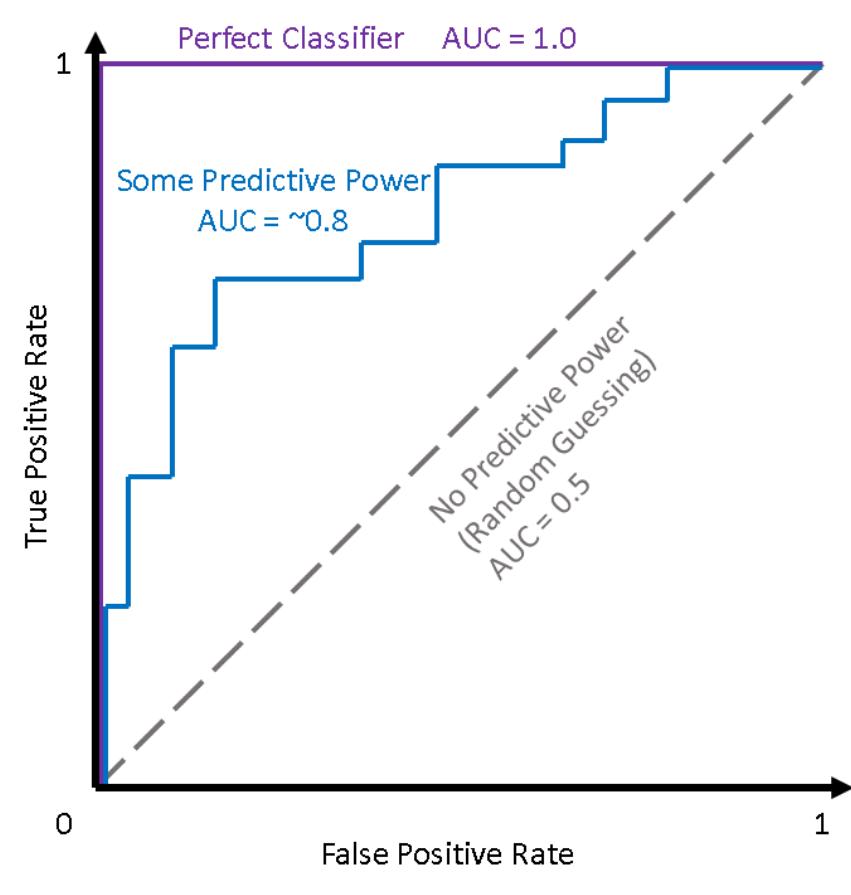 Formula Algorithm Emotional 4. methodology to achieve the objectives of this work and