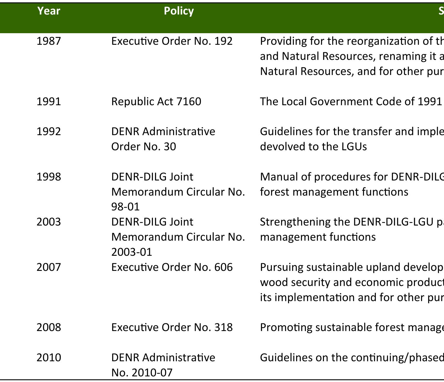 (PDF) Challenges and opportunities in DENR-LGU co-management of forests ...